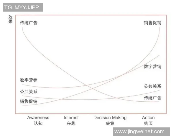 创新广告营销策略助力品牌突破市场瓶颈打造精准高效的传播效果